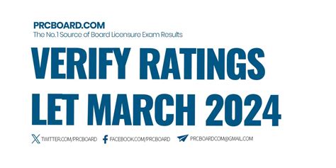 Verify Rating: March 2024 LET Results .